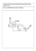 Picture of Blutide Chrome Shower Arm 150 mm